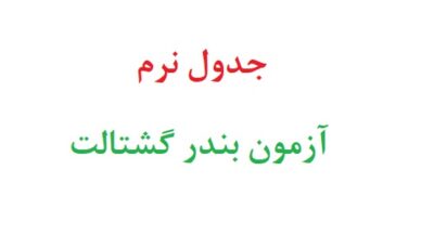 جدول نرم آزمون بندر گشتالت