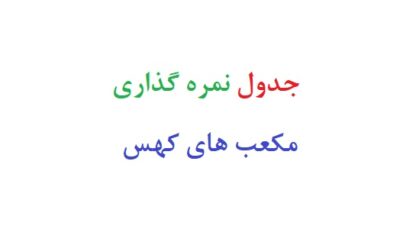 جدول نمره گذاری آزمون مکعب های کهس